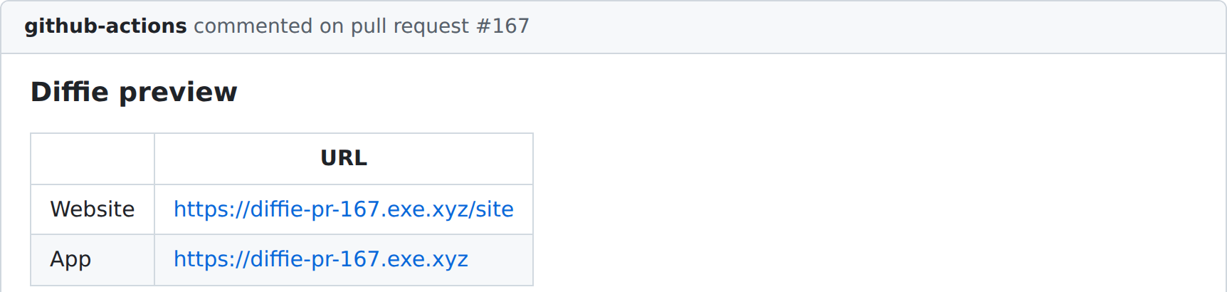 A pull request comment titled Diffie preview, with links to the website and the app for pull request 167.